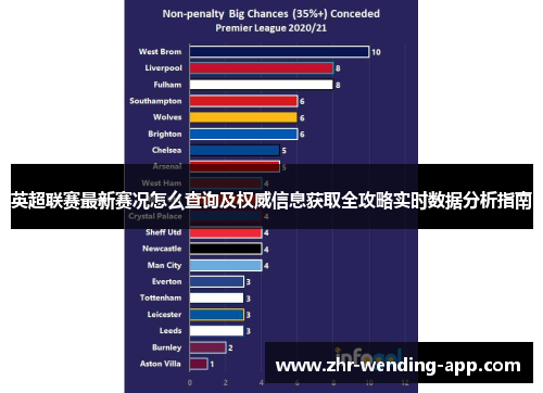 英超联赛最新赛况怎么查询及权威信息获取全攻略实时数据分析指南 英超联赛最新赛况怎么查询及权威信息获取全攻略实时数据分析指南