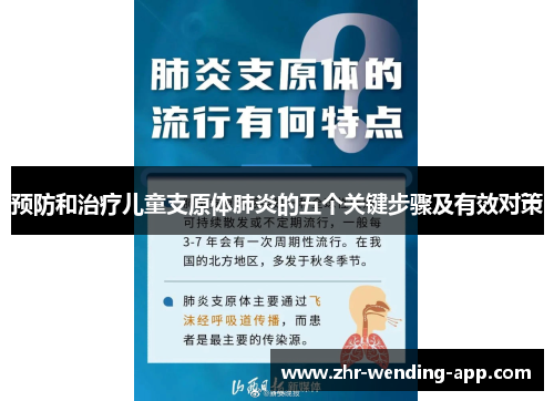 预防和治疗儿童支原体肺炎的五个关键步骤及有效对策
