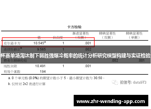 杯赛单场淘汰制下弱胜强爆冷概率的统计分析研究模型构建与实证检验