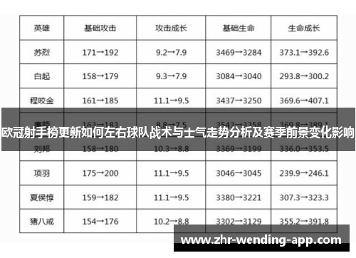 欧冠射手榜更新如何左右球队战术与士气走势分析及赛季前景变化影响