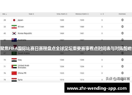 聚焦FIFA国际比赛日赛程盘点全球足坛重要赛事看点时间表与对阵前瞻 聚焦FIFA国际比赛日赛程盘点全球足坛重要赛事看点时间表与对阵前瞻