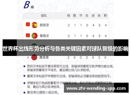 世界杯出线形势分析与各类关键因素对球队晋级的影响 世界杯出线形势分析与各类关键因素对球队晋级的影响