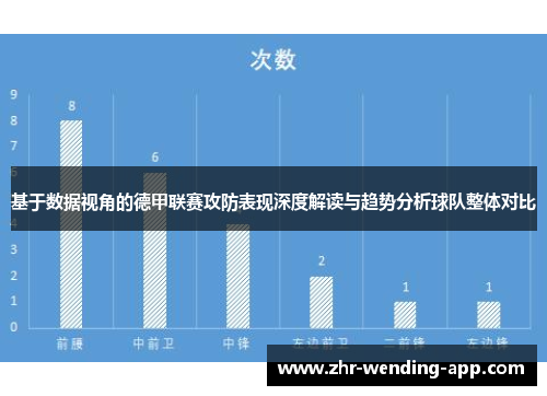 基于数据视角的德甲联赛攻防表现深度解读与趋势分析球队整体对比